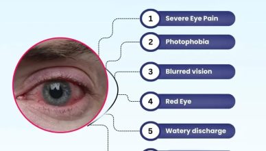 Looking for the Best Hospital in Punjab for Corneal Transplant?
