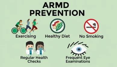 Top Treatments for Age-Related Macular Degeneration